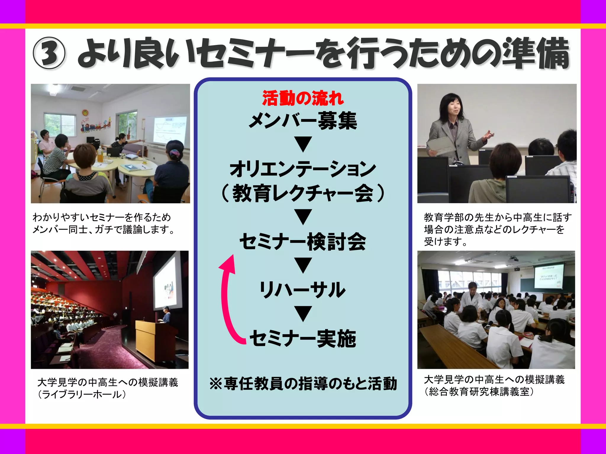 活動の流れ
メンバー募集
▼
オリエンテーション
（教育レクチャー会）
▼
セミナー検討会
▼
リハーサル
▼
セミナー実施
※専任教員の指導のもと活動
わかりやすいセミナーを作るため
メンバー同士、ガチで議論します。
教育学部の先生から中高生に話す
場合の注意点などのレクチャーを
受けます。
大学見学の中高生への模擬講義
（ライブラリーホール）
大学見学の中高生への模擬講義
（総合教育研究棟講義室）
③ より良いセミナーを行うための準備
 