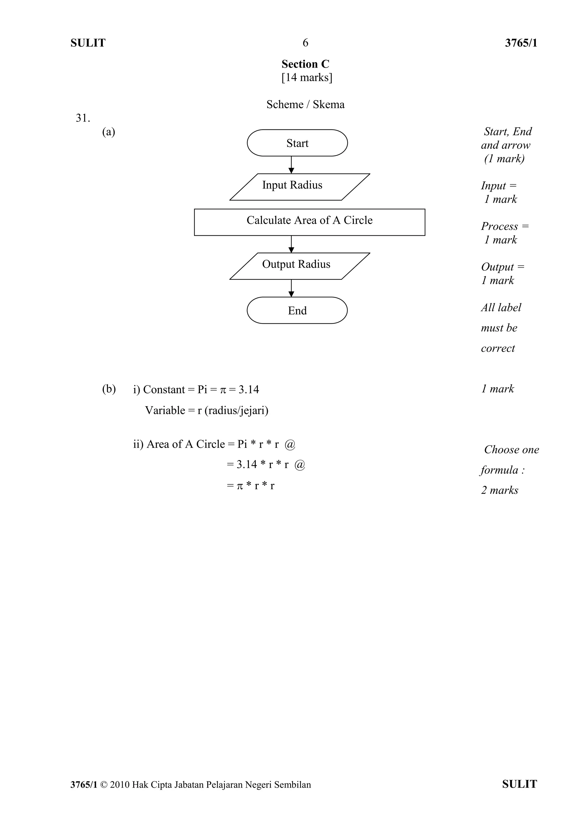 SULIT                                                 6                    3765/1
                                                 Section C
                                                 [14 marks]

                                              Scheme / Skema
 31.
       (a)                                                            Start, End
                                                   Start              and arrow
                                                                       (1 mark)

                                             Input Radius             Input =
                                                                       1 mark
                                         Calculate Area of A Circle
                                                                      Process =
                                                                      1 mark

                                             Output Radius            Output =
                                                                      1 mark

                                                   End                All label
                                                                      must be
                                                                      correct


       (b)    i) Constant = Pi =  = 3.14                             1 mark
                 Variable = r (radius/jejari)

              ii) Area of A Circle = Pi * r * r @                     Choose one
                                     = 3.14 * r * r @                 formula :
                                     =*r*r                           2 marks




3765/1 © 2010 Hak Cipta Jabatan Pelajaran Negeri Sembilan                 SULIT
 