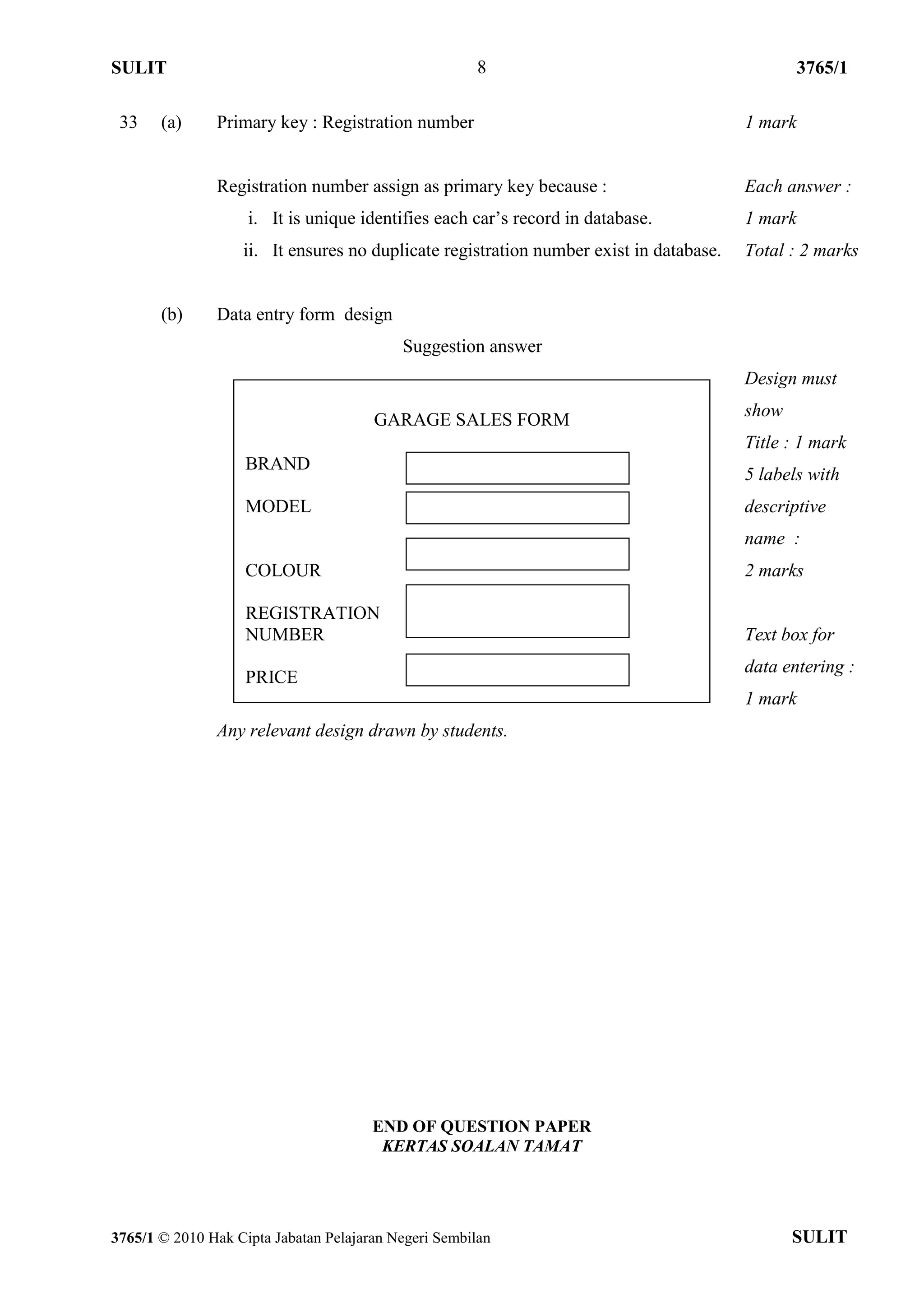 SULIT                                                 8                                        3765/1

 33    (a)     Primary key : Registration number                                        1 mark


               Registration number assign as primary key because :                      Each answer :
                    i. It is unique identifies each car’s record in database.           1 mark
                   ii. It ensures no duplicate registration number exist in database.   Total : 2 marks


       (b)     Data entry form design
                                           Suggestion answer
                                                                                        Design must
                                                                                        show
                                       GARAGE SALES FORM
                                                                                        Title : 1 mark
                    BRAND
                                                                                        5 labels with
                    MODEL                                                               descriptive
                                                                                        name :
                    COLOUR                                                              2 marks

                    REGISTRATION
                    NUMBER                                                              Text box for
                                                                                        data entering :
                    PRICE
                                                                                        1 mark
               Any relevant design drawn by students.




                                       END OF QUESTION PAPER
                                        KERTAS SOALAN TAMAT




3765/1 © 2010 Hak Cipta Jabatan Pelajaran Negeri Sembilan                                      SULIT
 