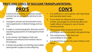 PRO’S
1. It proves the possibility of creating multiple
animals that are genetically identical to one
another.
2. Transgenic animals are formed which have
many applications in Biotechnology and our
Life.
3. It helps in conserving genetic diversity and for
expanding populations of endangered animal
species.
4. It can remove the Negative Traits and
Diseases and influence the Positive traits in
the progeny.
5. It Solves the problem of infertility and enables
same-gender couples to have offspring.
CON’S
1. It is inefficient in most species, with high foetal
and neonatal death rates.
2. It can stress the offspring and surrogate
mother, and people are concerned about the
health effects of long-term use of cloned
animal products.
3. This process often produces abnormal
phenotypes due to incomplete reprogramming.
4. The maintenance of the Tools and
surroundings is very High.
5. It is sometimes against the Laws of Nature and
Ethics.
PRO’S AND CON’S OF NUCLEAR TRANSPLANTATION:-
 