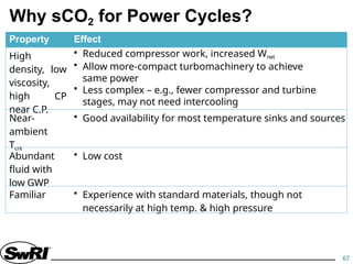Swri Step Sco2 supercritical carbon dioxide power plants.pptx