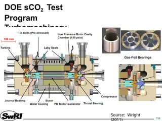 supercritical carbon dioxide power plants.pptx