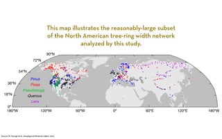 Pinus 
Picea 
Pseudotsuga 
Quercus 
Larix 
A 
This map illustrates the reasonably-large subset 
of the North American tree-ring width network 
C 
36ºN 
18ºN 
records 
records 
B 
54ºN 
72ºN 
90ºN 
180ºW 120ºW 60ºW 0º 60ºE 120ºE 180ºW 
2000 
1000 
12% 
6% 
0º 
Source: St. George et al., Geophysical Research Le!ers, 2013 
analyzed by this study. 
 
