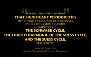 “ SPECTRAL ANALYSIS ALSO SHOW 
” 
THAT SIGNIFICANT PERIODICITIES 
OF ~11 YEAR, 54 YEAR, AND 204 YEAR PEAKS 
[IN TREE-RING DENSITY RECORDS] 
RESPOND TO 
THE SCHWABE CYCLE, 
THE FOURTH HARMONIC OF THE SUESS CYCLE, 
AND THE SUESS CYCLE, 
RESPECTIVELY. 
Duan and Zhang, 2014 
Journal of Geophysical Research - Atmospheres 
 