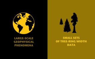 LARGE-SCALE 
GEOPHYSICAL 
PHENOMENA 
SMALL SETS 
OF TREE-RING WIDTH 
DATA 
 