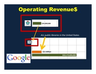 ALL public libraries in the United States
Operating Revenue$
$11 billion
 