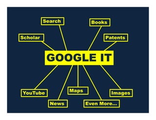 GOOGLE IT
Search Books
Scholar Patents
GOOGLE IT
Even More…
YouTube Images
Maps
News
 