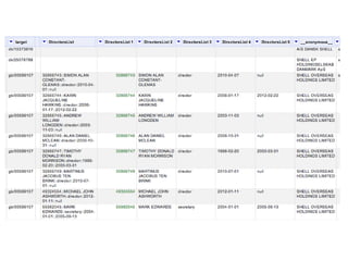 Scoda openrefine-directordata