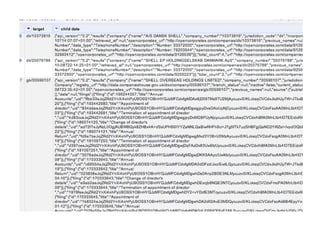 Scoda openrefine-directordata