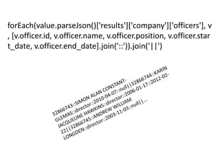 forEach(value.parseJson()['results']['company']['officers'], v
, [v.officer.id, v.officer.name, v.officer.position, v.officer.star
t_date, v.officer.end_date].join('::')).join('||')

 