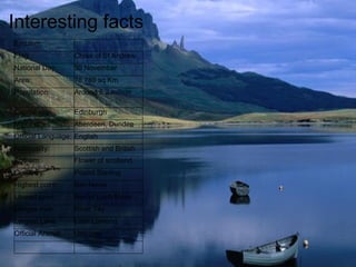 Interesting facts   Emblem: Flag: Cross of St Andrew National Day: 30 November Area: 78,789 sq Km Population: Around 5.2 million Capital city: Edinburgh Major cities: Aberdeen, Dundee Official Language: English Nationality: Scottish and British Anthem: Flower of scotland Currency: Pound Sterling Highest point: Ben Nevis Lowest point: Bed of Loch Morar Longes river: River Tay Largest Lake: Loch Lomond Official Animal: Unicorn 