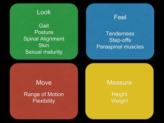 Look
Gait
Posture
Spinal Alignment
Skin
Sexual maturity
Feel
Tenderness
Step-offs
Paraspinal muscles
Move
Range of Motion
Flexibility
Measure
Height
Weight
 