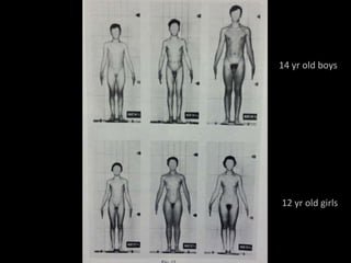 12 yr old girls
14 yr old boys
 