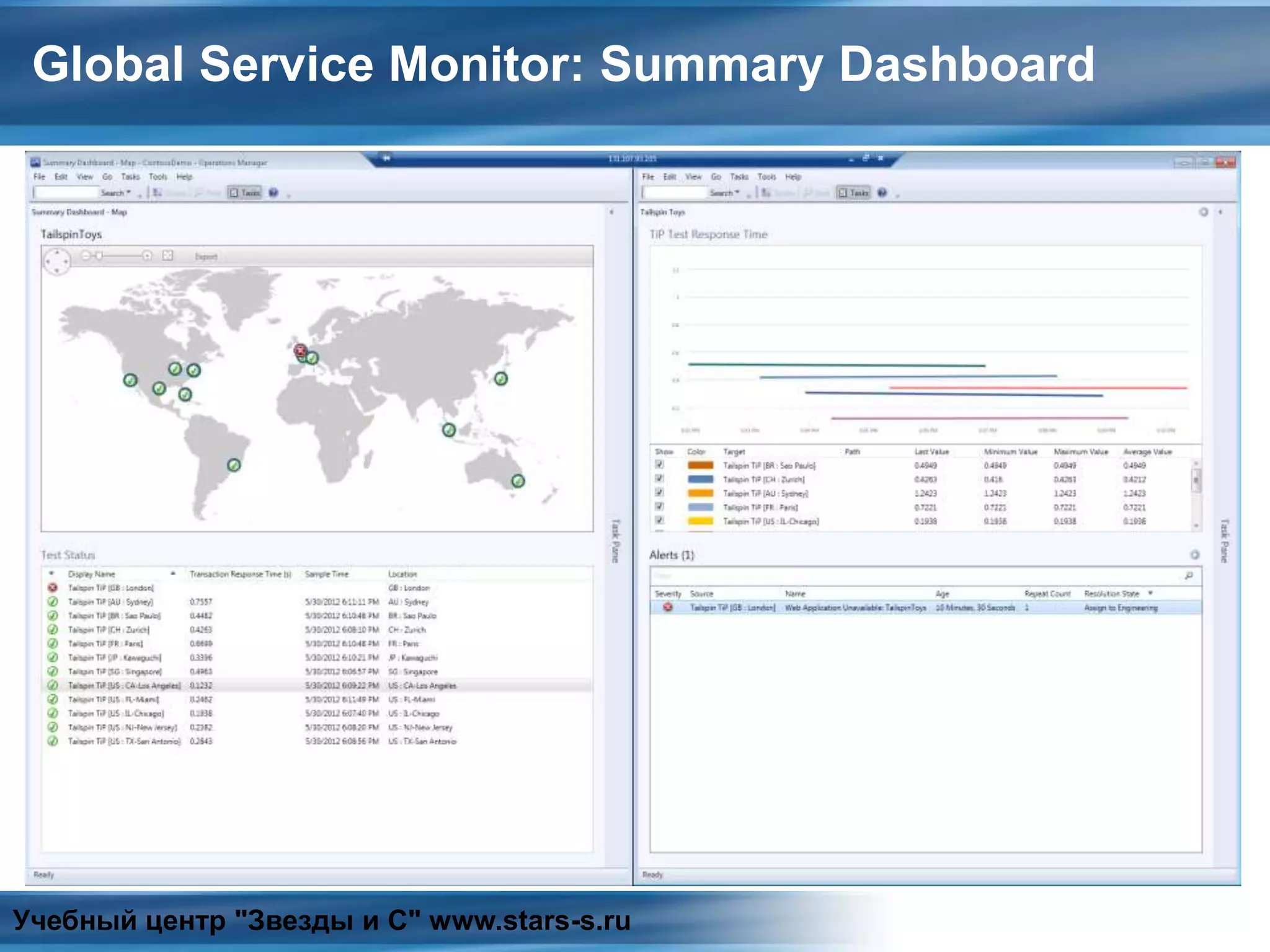 Global Service Monitor: Summary Dashboard
Учебный центр "Звезды и С" www.stars-s.ru
 