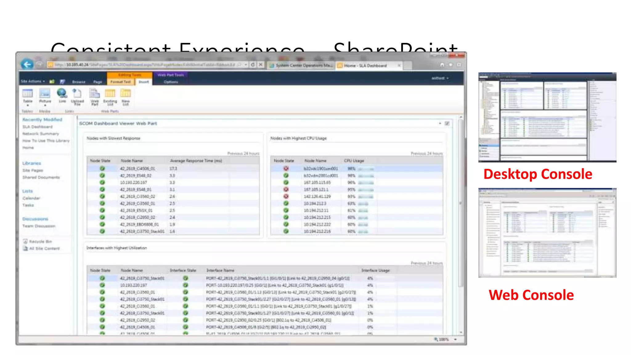 Consistent Experience – SharePoint
Desktop Console
Web Console
 
