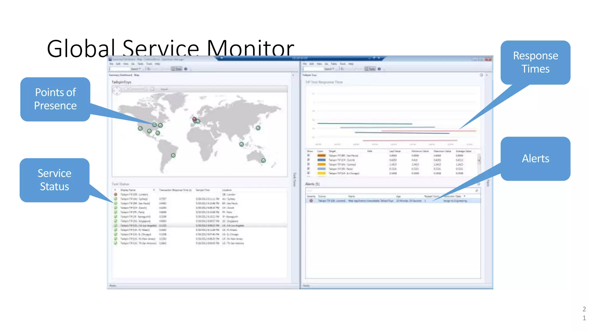 Global Service Monitor
2
1
 