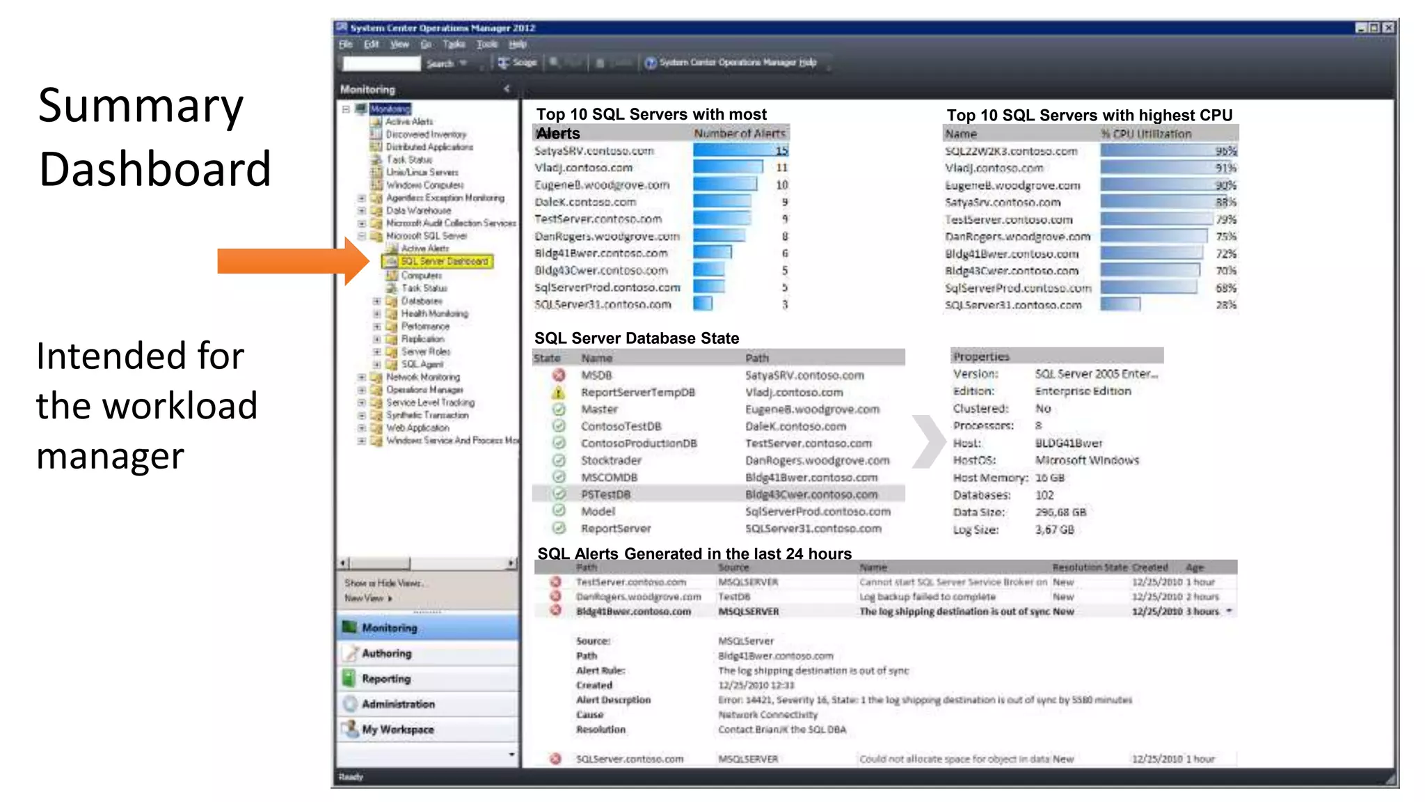 Active Alerts Top 10 SQL Servers with most
Alerts
SQL Alerts Generated in the last 24 hours
SQL Server Database State
Top 10 SQL Servers with highest CPU
Utilization
 