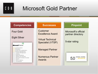 Microsoft Gold Partner
Competencies
Four Gold
Eight Silver
Successes
Customer
Excellence Award
Virtual Technical
Specialist (VTSP)
Managed Partner
Numerous Partner
Awards
Pinpoint
Microsoft’s official
partner directory
5-star rating
 