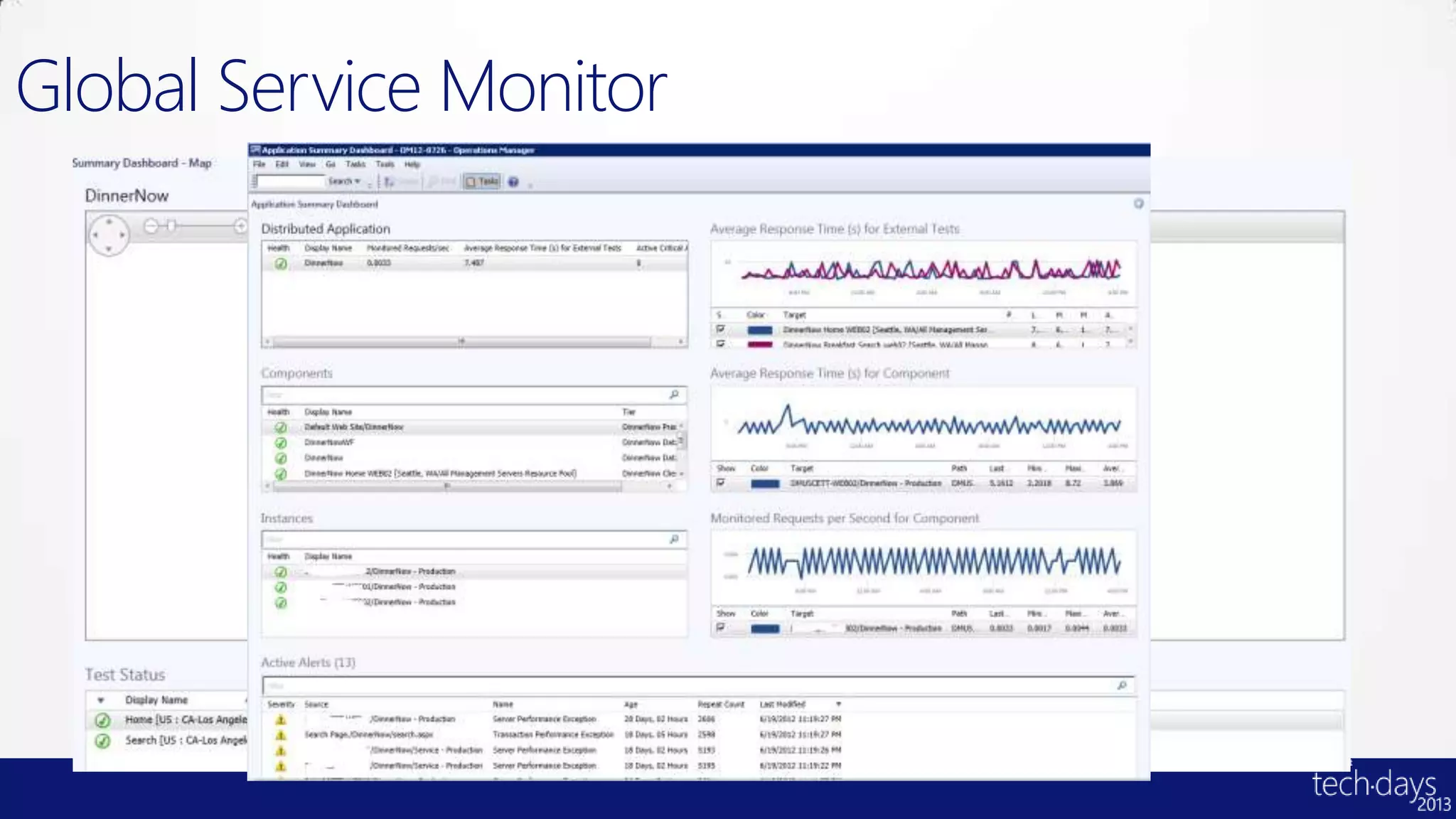 Global Service Monitor
 