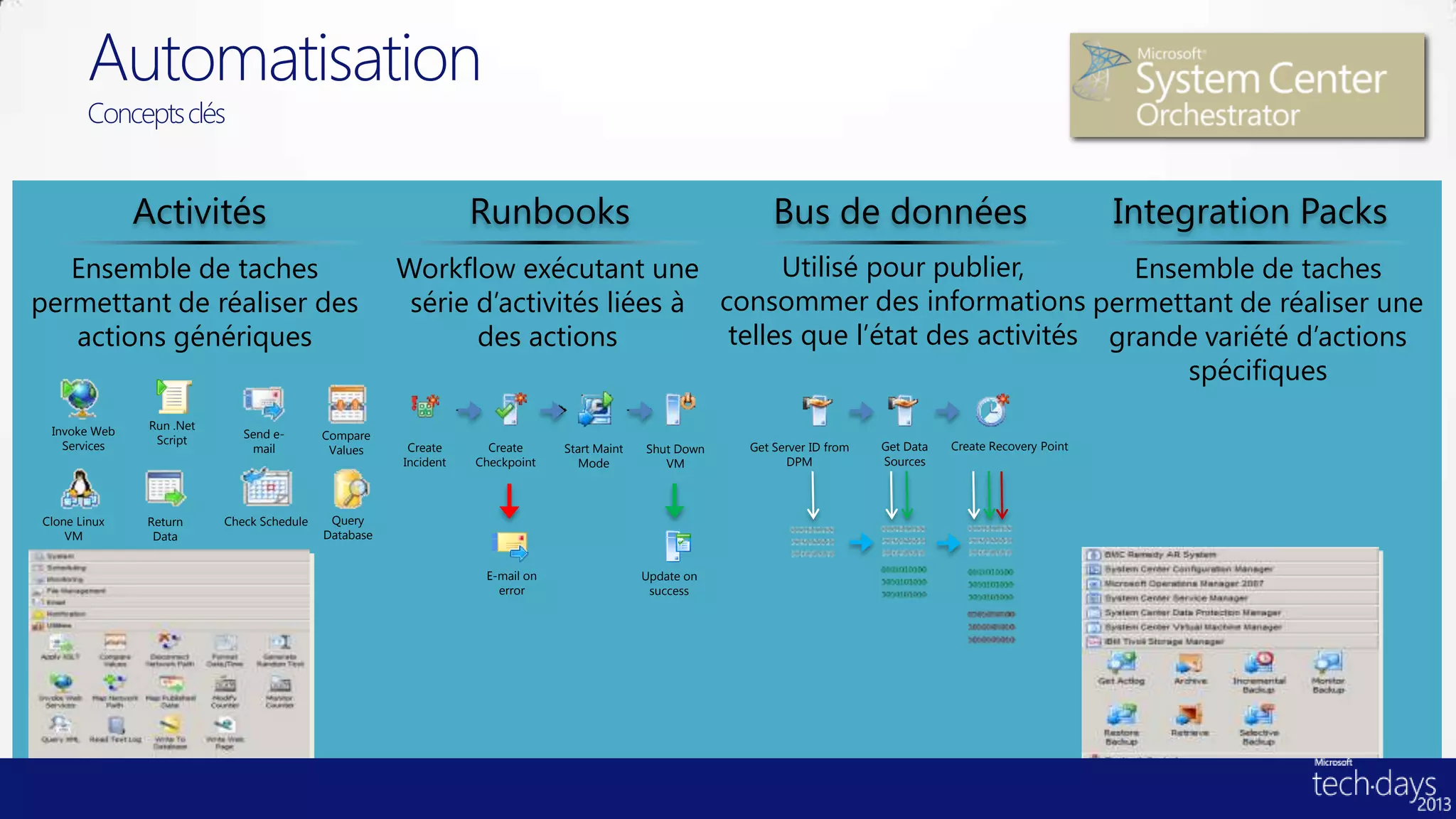 Automatisation
       Concepts clés


              Activités                                          Runbooks                                   Bus de données                                      Integration Packs
   Ensemble de taches                                 Workflow exécutant une           Utilisé pour publier,        Ensemble de taches
permettant de réaliser des                             série d’activités liées à consommer des informations permettant de réaliser une
   actions génériques                                        des actions          telles que l’état des activités grande variété d’actions
                                                                                                                        spécifiques
 Invoke Web    Run .Net
                             Send e-       Compare
   Services     Script                                                                                                                  Create Recovery Point
                              mail          Values     Create      Create     Start Maint   Shut Down   Get Server ID from   Get Data
                                                      Incident   Checkpoint      Mode          VM             DPM            Sources



Clone Linux    Return     Check Schedule    Query
    VM          Data                       Database


                                                                  E-mail on                 Update on
                                                                    error                    success
 