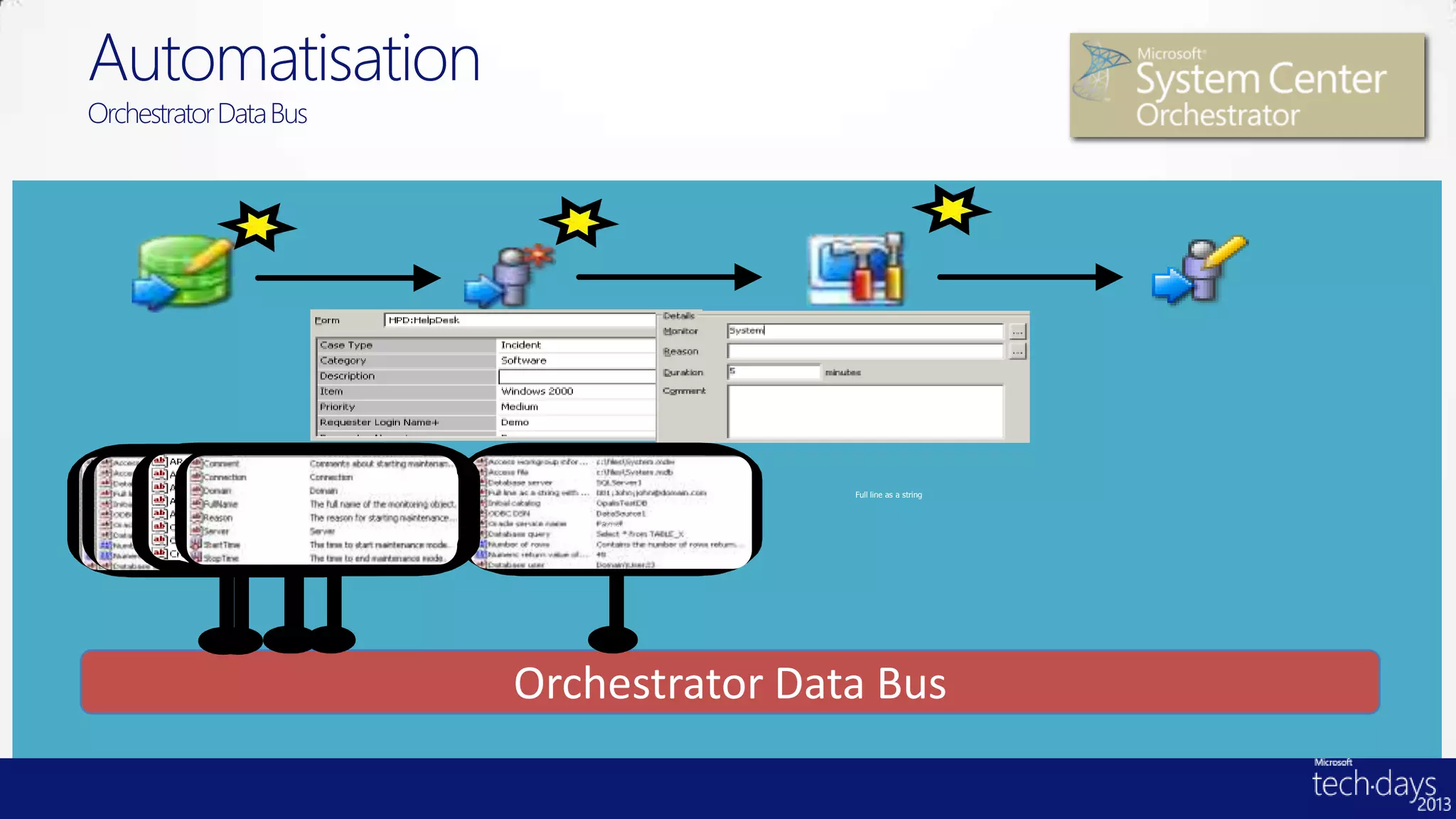 Automatisation
Orchestrator Data Bus




                            Full line as a string   Full line as a string


                             Category




                        Orchestrator Data Bus
 