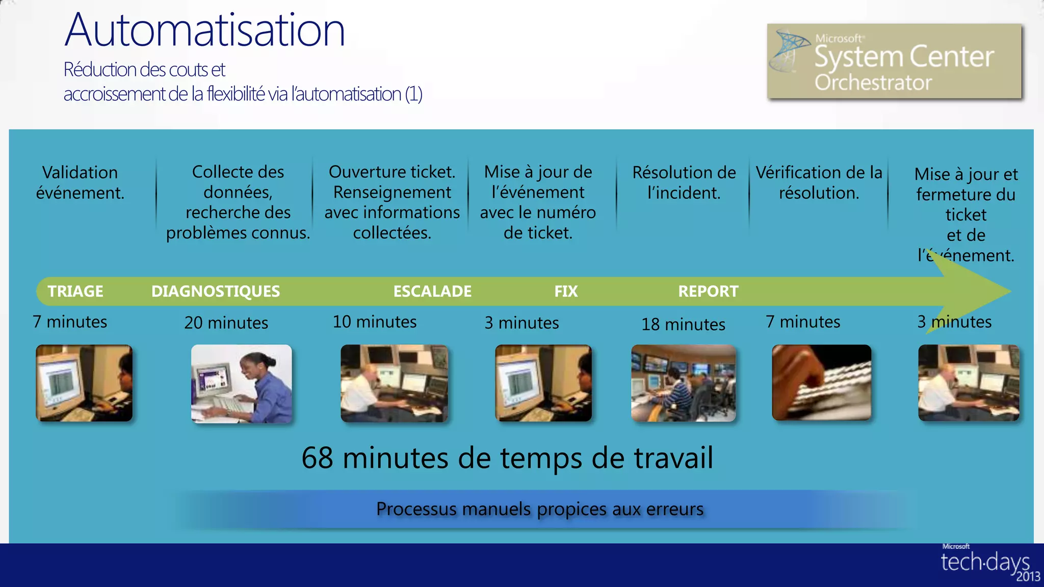 Automatisation
   Réduction des couts et
   accroissement de la flexibilité via l’automatisation (1)


 Validation          Collecte des   Ouverture ticket.            Mise à jour de   Résolution de   Vérification de la   Mise à jour et
événement.            données,       Renseignement                l’événement       l’incident.      résolution.       fermeture du
                    recherche des   avec informations            avec le numéro                                            ticket
                  problèmes connus.    collectées.                  de ticket.                                             et de
                                                                                                                       l’événement.

 TRIAGE         DIAGNOSTIQUES                         ESCALADE           FIX           REPORT
7 minutes            20 minutes             10 minutes           3 minutes         18 minutes      7 minutes           3 minutes




                                       68 minutes de temps de travail
                                                   Processus manuels propices aux erreurs
 