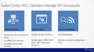 System Center 2012 Operation Manager SP1 Nouveautés




  Infrastructure                    App Insight              Communication

  Amélioration de la surveillance   Global Service Monitor   360 dashboards
  réseau
  Surveillance du stockage          Amélioration APM: WCF,   DevOps scenarios (integration
  Surveillance de la Fabric
                                    MVC, .NET Windows        TFS)
  SCVMM
                                    services
 