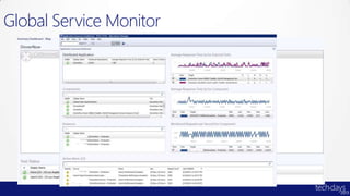Global Service Monitor
 