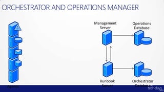 ORCHESTRATOR AND OPERATIONS MANAGER
 