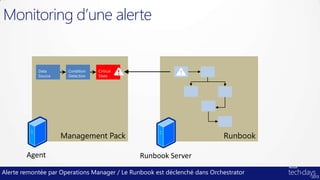 Monitoring d’une alerte




Alerte remontée par Operations Manager / Le Runbook est déclenché dans Orchestrator
 