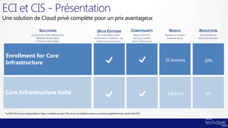 ECI et CIS - Présentation



Enrollment for Core
                            25 licences
Infrastructure                            20%




Core Infrastructure Suite    1 licence    5%




                                                40
 