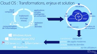 Cloud OS : Transformations, enjeux et solution
 