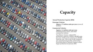 Capacity
Annual Production Capacity (2024)
Passenger Vehicles:
Approx. 1.7 million units per year across all
facilities.
Commercial Vehicles:
Approx. 1.1 million units per year,
including trucks, buses, and small
commercial vehicles.
Tata Motors' electric vehicle (EV)
production capacity in 2024 is 300,000 units
per year, which can be scaled up to 420,000
units per year. This is due to the company's
new manufacturing facility at the former
Ford India plant in Sanand, Gujarat, which
began production in January 2024.
 