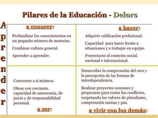 Scomo elaborar un sílabos