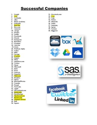 Successful Companies
1. Google
2. SAS
3. Carbonite
4. eBay
5. Khan Academy
6. Linkedin
7. Red Hat
8. Box.com
9. Amazon
10. Zynga
11. Firefox
12. Netflix
13. Facebook
14. Oracle
15. Instagram
16. Berkshire
17. Groupon
18. Ask.com
19. Citrix
20. Wolfram Alpha
21. Yahoo
22. IBM
23. NetApp
24. iContact
25. Zappos
26. Mozy
27. Salesforce.com
28. Twitter
29. Skype
30. Microsoft
31. Intel
32. Prezi
33. Gateway
34. Snapchat
35. Mint.com
36. Dropbox
37. Opera
38. HowStuffWorks
39. Youtube
40. Paypal
41. Nest Labs
42. Apple
43. Myyearbook.com
44. Bandwidth
45. DuckDuckgo
46. Shoeboxed.com
47. Bronto.com
48. Channel Advisor
49. Dell
50. Square

51.
52.
53.
54.
55.
56.
57.
58.
59.
60.

Overstock.com
Cree
Yelp
Webex
Motorola
Nokia
Samsung
Sprint
Verizon
PInterest

 
