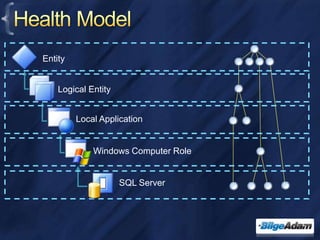 Konfigürasyon bilgisi