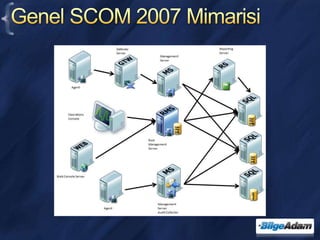 Kullanıcı arabirimleri