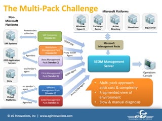 How to Extend Microsoft SCOM to Monitor & Diagnose the Performance of ...