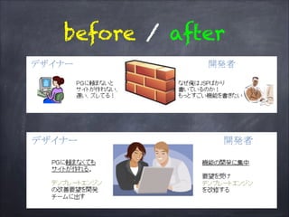 before / after
 