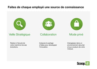 Faites de chaque employé une source de connaissance

Veille Stratégique
Restez à l’écoute de
votre marché et de ses
évolutions.

Collaboration
Instaurez le partage
d’idées pour développer
l’innovation.

Mode privé
Interagissez dans un
environnement sécurisé
et aux couleurs de votre
marque. 

 