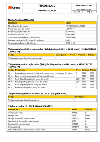 ITRADE S.A.C. ÁREA: OPERACIONES
INFORME TÉCNICO
COD: IGR-OPE-PTA02
Vers.: 01 PAG: 5
3176C R1700 (LSD00377)
Parámetro Valor
Identificación del equipo NOT PROGRAMMED
Número de serie del motor LSD00377
Número de pieza del ECM 2129450-03
Número de serie del ECM 0196B188CJ
Número de pieza del grupo del software 2457325-00
Fecha de publicación del grupo del software Jan04
Descripción del grupo del software WHL C-10
Códigos de diagnóstico registrados [Reloj de diagnóstico = 4694 horas] - 3176C R1700
(LSD00377)
Código Descripción Veces Primera Última
No hay códigos de diagnóstico registrados
Códigos de eventos registrados [Reloj de diagnóstico = 4694 horas] - 3176C R1700
(LSD00377)
Código Descripción Veces Primera Última
E015 Reducción de potencia debido a alta temperatura refrigerante del motor 2 3313 3313
E016 Parar por alta temperatura refrigerante del motor 1 3313 3313
E039 Redu de pot baja presión aceite del motor 255 346 4664
E040 Parada por baja presión aceite del motor 255 1372 4664
E057 Redu de pot bajo nivel refrig del motor 2 3615 3615
E058 Parada por bajo nivel refrig del motor 1 3615 3615
Códigos de diagnóstico activos - 3176C R1700 (LSD00377)
Código Descripción
No hay códigos de diagnóstico activos
Totales actuales - 3176C R1700 (LSD00377)
Descripción Valor Unidad
Combustible total 89152 L
Tiempo total 4694 horas
Tiempo de marcha en vacío total 1052:45 horas
Combustible de marcha en vacío total 9155 L
Combustible máximo total 155112 L
Distancia total 15711.90 km
Total de tiempo de operación de control remot 174.05 horas
 