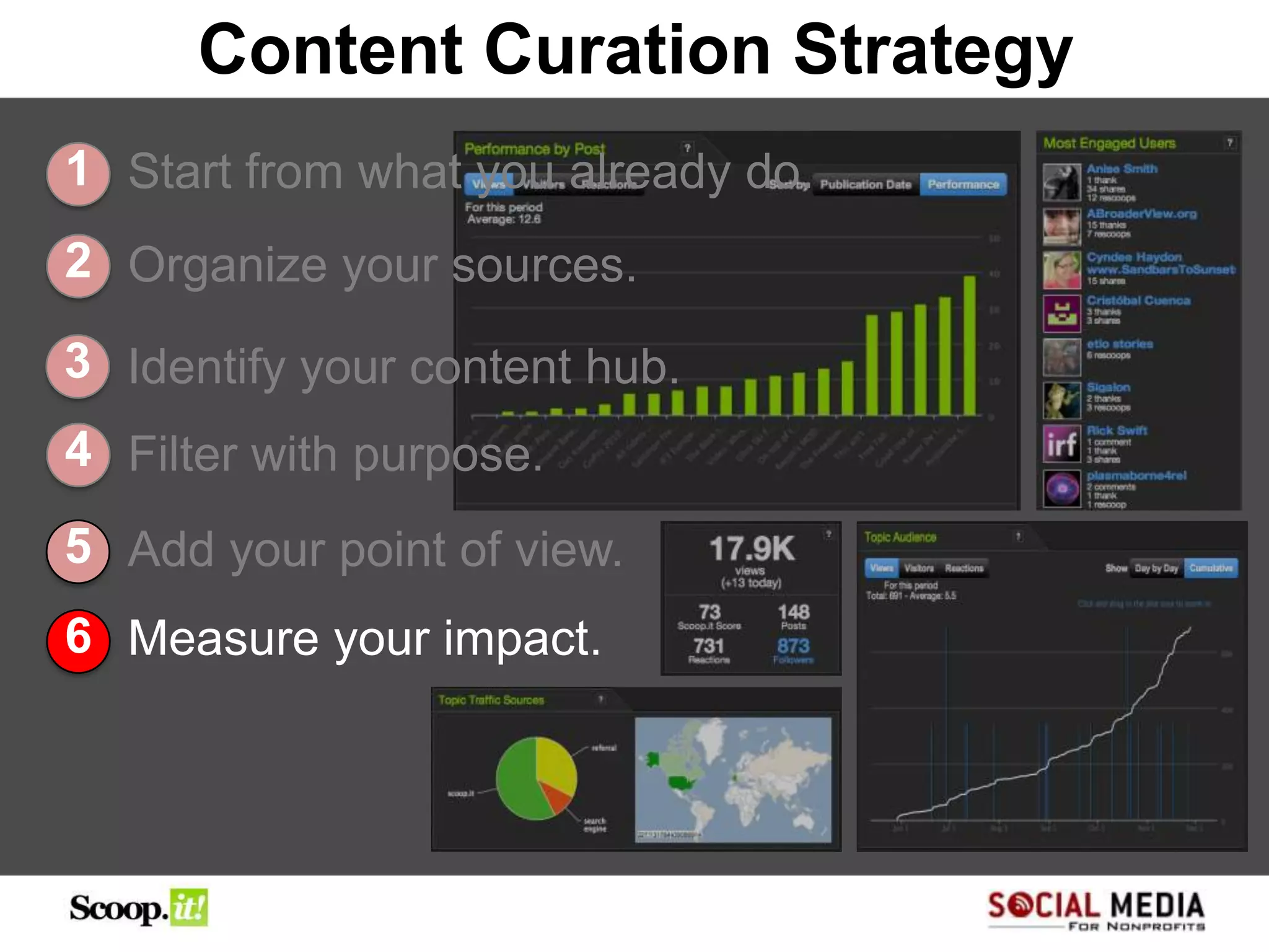 Content Curation Strategy
1 Start from what you already do.
2 Organize your sources.

3 Identify your content hub.
4 Filter with purpose.
5 Add your point of view.
6 Measure your impact.
 