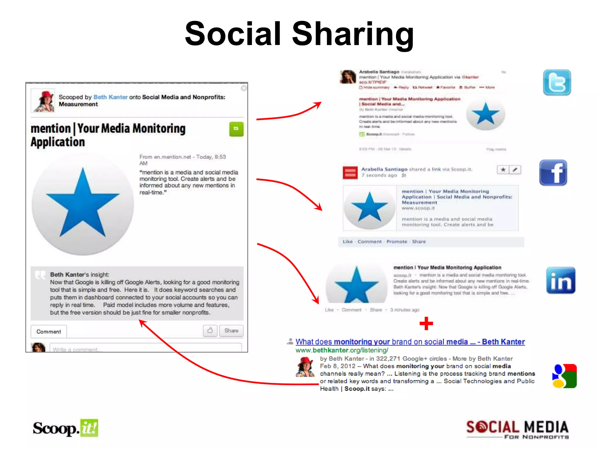 Social Sharing




                 +
 