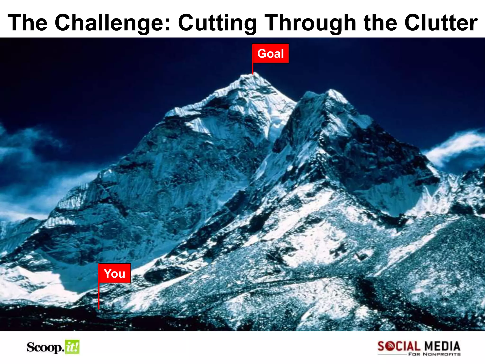 The Challenge: Cutting Through the Clutter
                      Goal




        You
 