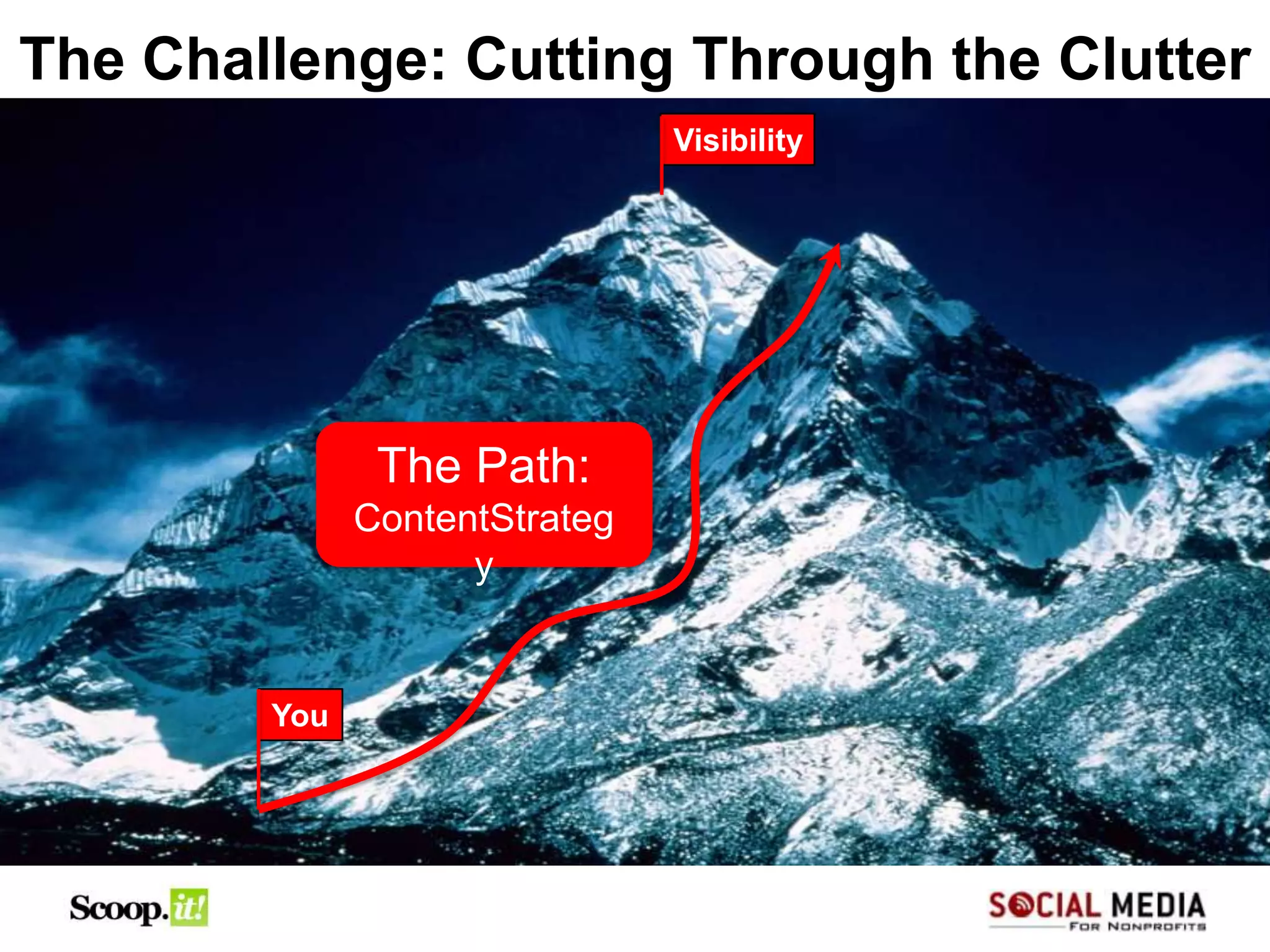 The Challenge: Cutting Through the Clutter
                               Visibility




               The Path:
              ContentStrateg
                    y


        You
 