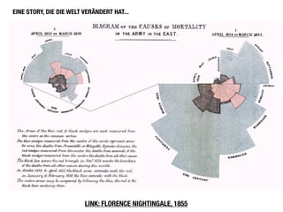 EINE STORY, DIE DIE WELT VERÄNDERT HAT...




                         LINK: FLORENCE NIGHTINGALE, 1855
 