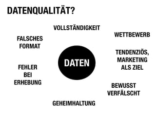 DATENQUALITÄT?
             VOLLSTÄNDIGKEIT
                                 WETTBEWERB
  FALSCHES
   FORMAT
                                 TENDENZIÖS,
                   Text           MARKETING
  FEHLER        DATEN              ALS ZIEL
    BEI
 ERHEBUNG                       BEWUSST
                               VERFÄLSCHT
             GEHEIMHALTUNG
 