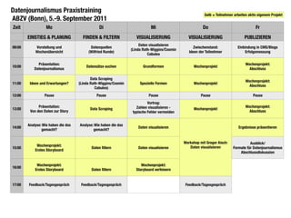 Datenjournalismus Praxistraining
                                                                                                           Gelb = Teilnehmer arbeiten aktiv eigenem Projekt
ABZV (Bonn), 5.-9. September 2011
Zeit               Mo                           Di                           Mi                           Do                              Fr
        EINSTIEG & PLANUNG             FINDEN & FILTERN              VISUALISIERUNG              VISUALISIERUNG                    PUBLIZIEREN
                                                                       Daten visualisieren
09:00       Vorstellung und                Datenquellen                                              Zwischenstand:            Einbindung in CMS/Blogs
                                                                  (Linda Rath-Wiggins/Cosmin
            Wochenübersicht               (Wilfried Runde)                                        Ideen der Teilnehmer             Erfolgsmessung
                                                                            Cabulea

             Präsentation:                                                                                                          Wochenprojekt:
10:00                                    Datensätze suchen               Grundformen                Wochenprojekt
           Datenjournalismus                                                                                                          Abschluss

                                            Data Scraping
                                                                                                                                    Wochenprojekt:
11:00    Ideen und Erwartungen?      (Linda Rath-Wiggins/Cosmin        Spezielle Formen             Wochenprojekt
                                                                                                                                      Abschluss
                                               Cabulea)
12:00             Pause                        Pause                        Pause                        Pause                          Pause
                                                                            Vortrag:
              Präsentation:                                          Zahlen visualisieren -                                         Wochenprojekt:
13:00                                      Data Scraping                                            Wochenprojekt
         Von den Daten zur Story                                   typische Fehler vermeiden                                          Abschluss


        Analyse: Wie haben die das   Analyse: Wie haben die das
14:00                                                                 Daten visualisieren                                      Ergebnisse präsentieren
                gemacht?                     gemacht?


                                                                                               Workshop mit Gregor Aisch:             Ausblick/
             Wochenprojekt:                                                                       Daten visualisieren
15:00                                       Daten ﬁltern              Daten visualisieren                                   Formate für Datenjournalismus
            Erstes Storyboard
                                                                                                                                Abschlussdiskussion


             Wochenprojekt:                                             Wochenprojekt:
16:00
            Erstes Storyboard               Daten ﬁltern             Storyboard verfeinern


17:00   Feedback/Tagesgespräch        Feedback/Tagesgespräch                                    Feedback/Tagesgespräch
 
