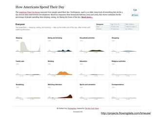 http://projects.ﬂowingdata.com/timeuse/
 