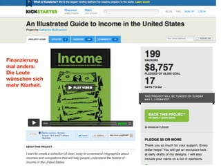 Finanzierung
mal anders:
Die Leute
wünschen sich
mehr Klarheit.
 